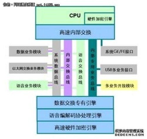 网络建设加速通信能力提升